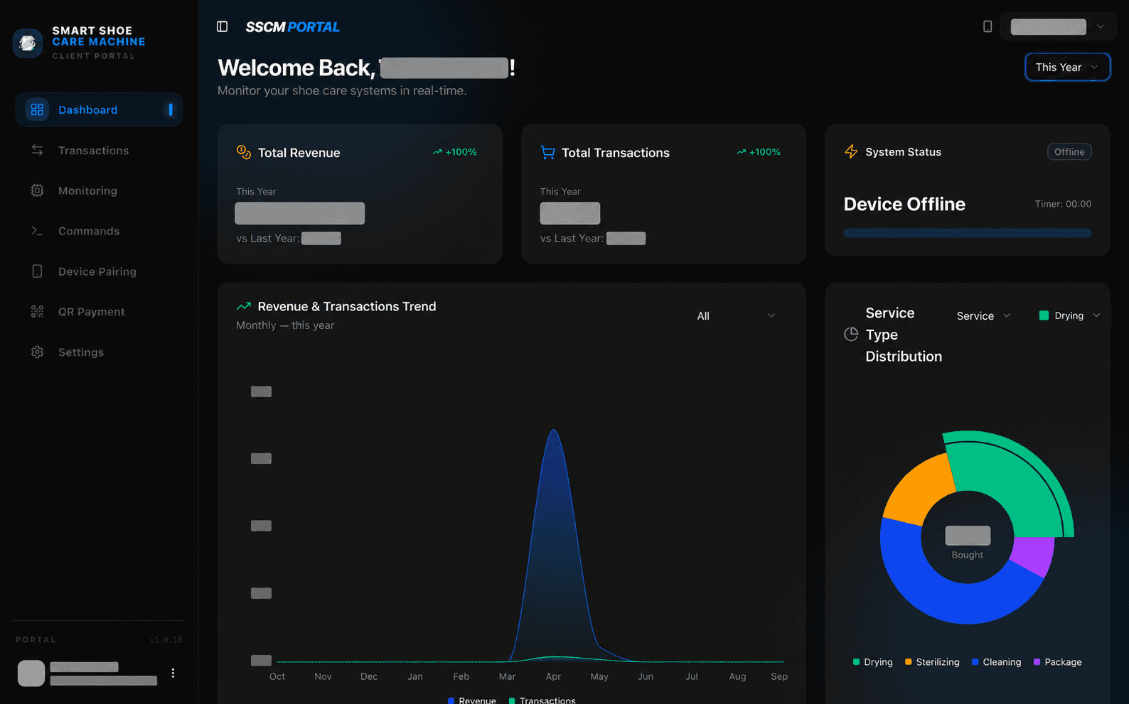 Smart Shoe Care overview, with sensitive details redacted
